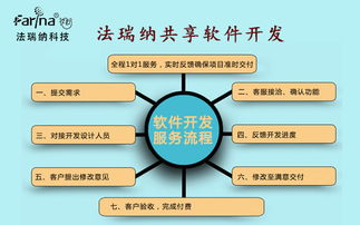 共享軟件開發 法瑞納科技軟件開發為共享經濟助力的企業